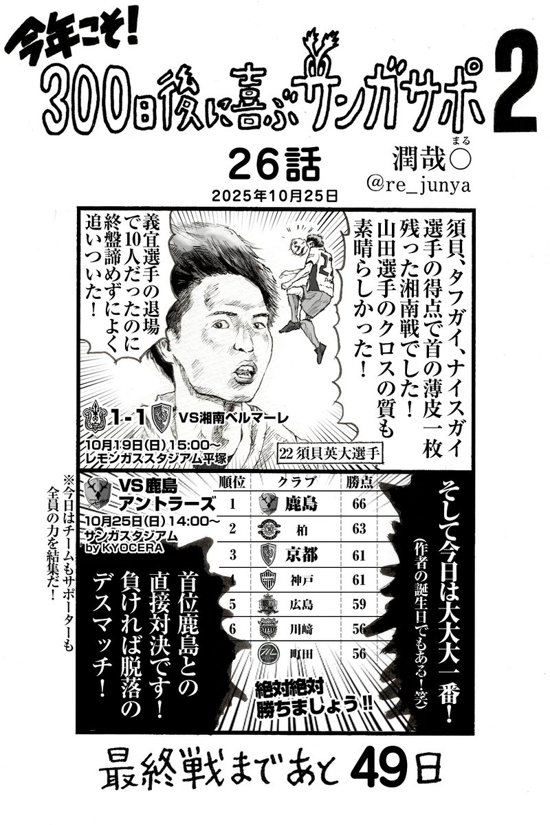 re_junya's tweet image. いろいろあってやはり試合前ギリギリになったサンガ漫画を投稿します！
今日は本当に大一番！引き分け以下だと優勝がかなり遠のく首位との直接対決、勝利以外不要！
私は東の聖地に向かいます！皆それぞれの場所で勝利への後押しをしましょう！✊
#京都サンガ 
#京都サンガFC 
#WEBマンガ 
#須貝英大