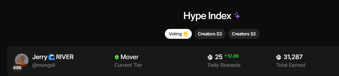 [1일 1리버 다시시작]
<a href="/RiverdotInc/">River</a> <a href="/River4fun/">River4FUN 🐝</a> <a href="/base/">Base</a>

드디어 토요일입니다 리버단 여러분들!
토요일이여도 야핑은 쉬면 안되겠죠?

제가 4일전에 리버 4.5달러갔다고 미쳤다고 호들갑 떨었었는데 10불찍고 지금은 7불대이네요

1일봉으로 보면 급락이 심해보이지만 아직 시즌3가 67일이나 남았으니