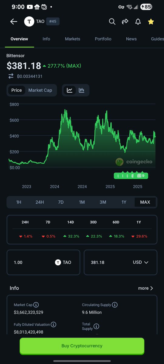 Andy ττ (@bittingthembits) on Twitter photo One $4B project. 
Other Subnet 86M one of 1 of 128.
The other is actually building the future $TAO
ChainOpera AI ($COAI):
– $4B market cap on BNB.
– 96% of supply in top wallets.
– Just a chatbot UI with marketing.
- We've seen this before, many times. 
- Healthy competition is One $4B project. 
Other Subnet 86M one of 1 of 128.
The other is actually building the future $TAO
ChainOpera AI ($COAI):
– $4B market cap on BNB.
– 96% of supply in top wallets.
– Just a chatbot UI with marketing.
- We've seen this before, many times. 
- Healthy competition is