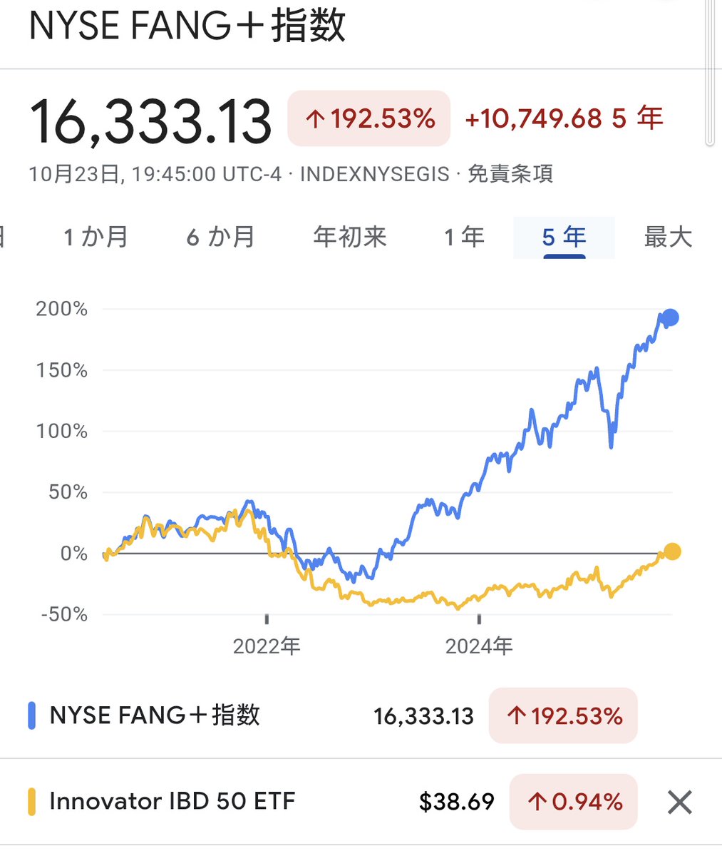 投資現場猫 2244/FANG+ on X