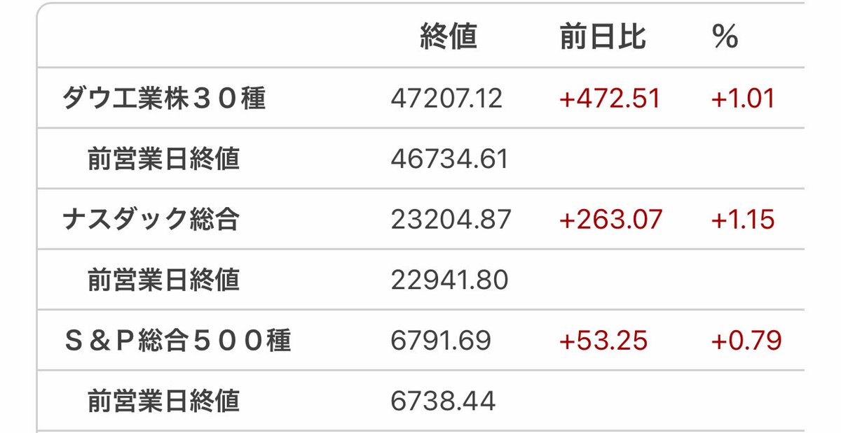 えすたろestaro on X