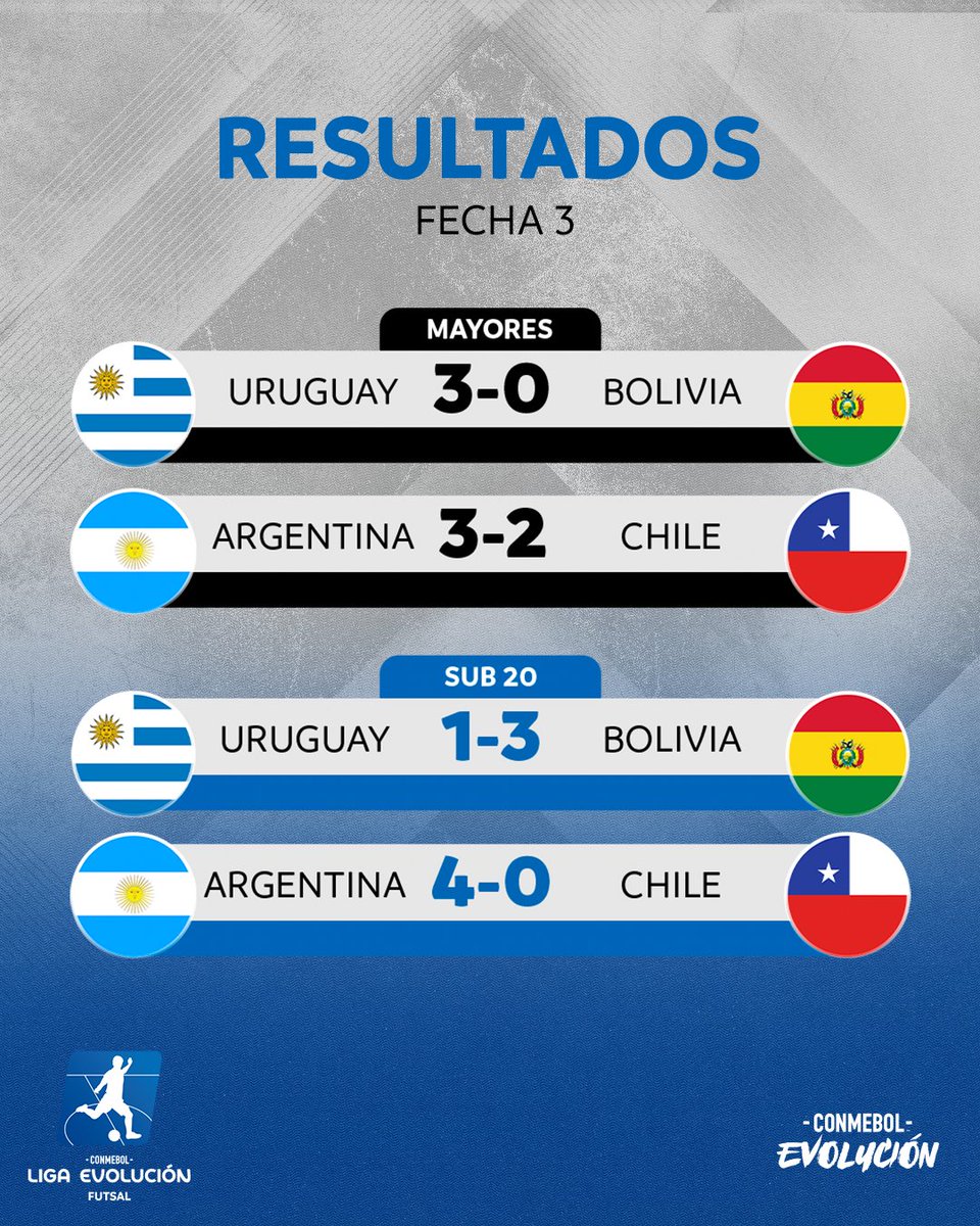 ¡Pasó el viernes en la CONMEBOL #LigaEvoluciónFS Zona Sur! 🔝