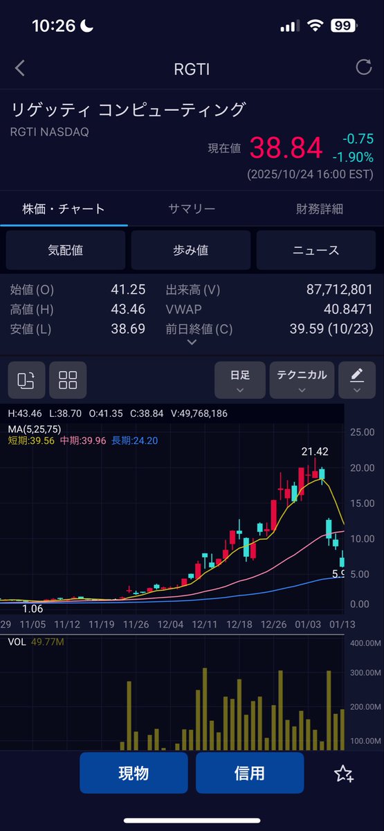 ZF0zav's tweet photo. カナンの増資で不安の方

リゲッティ見てみ

"リゲッティは2024年11月25日付で、同社は「‐the-market（ATM）方式」の株式公開によって 1億ドル（約US$100 million） の粗収益を完了したと発表しました"

その後の動き...
そういうことっす https://t.co/X3FcX8h14w