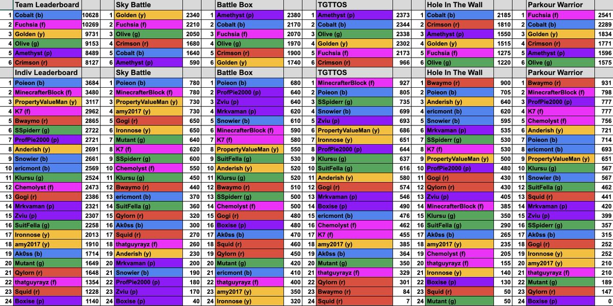 Maddy/Prof Pie 🏳️‍⚧️ tweet media