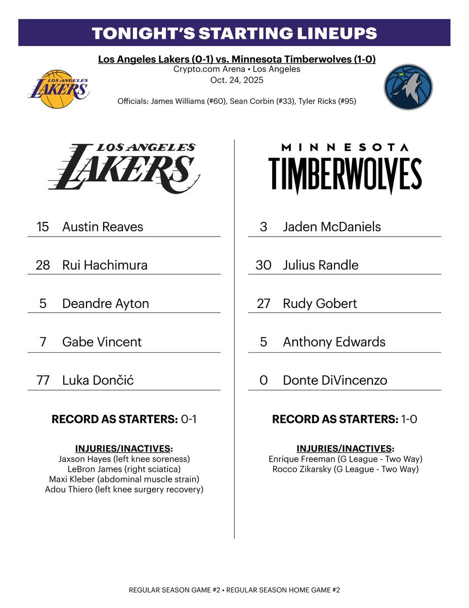 Lakers Nation tweet media