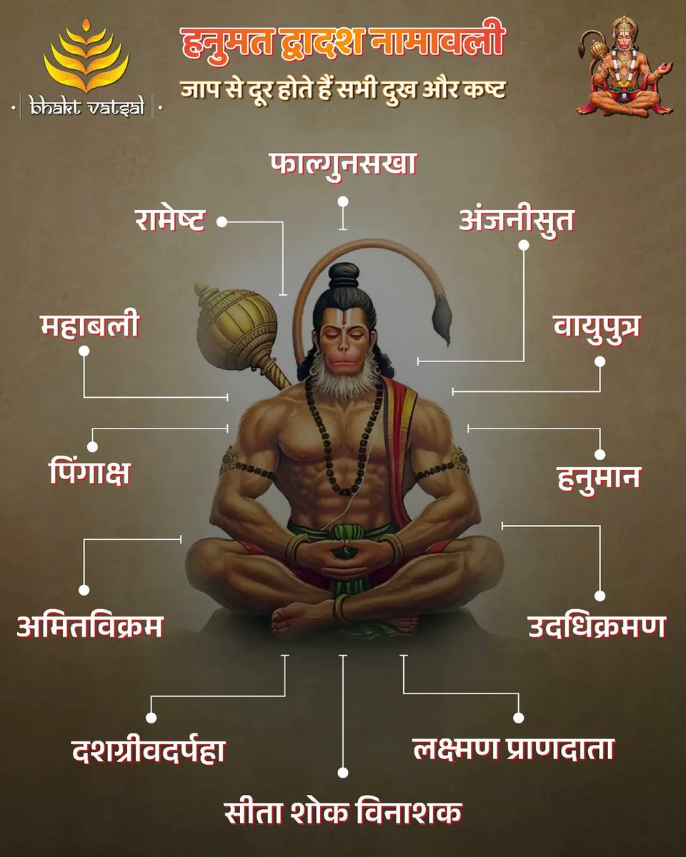 Sanatani_Purnim's tweet image. श्री हनुमान जी के द्वादश नामाबली....