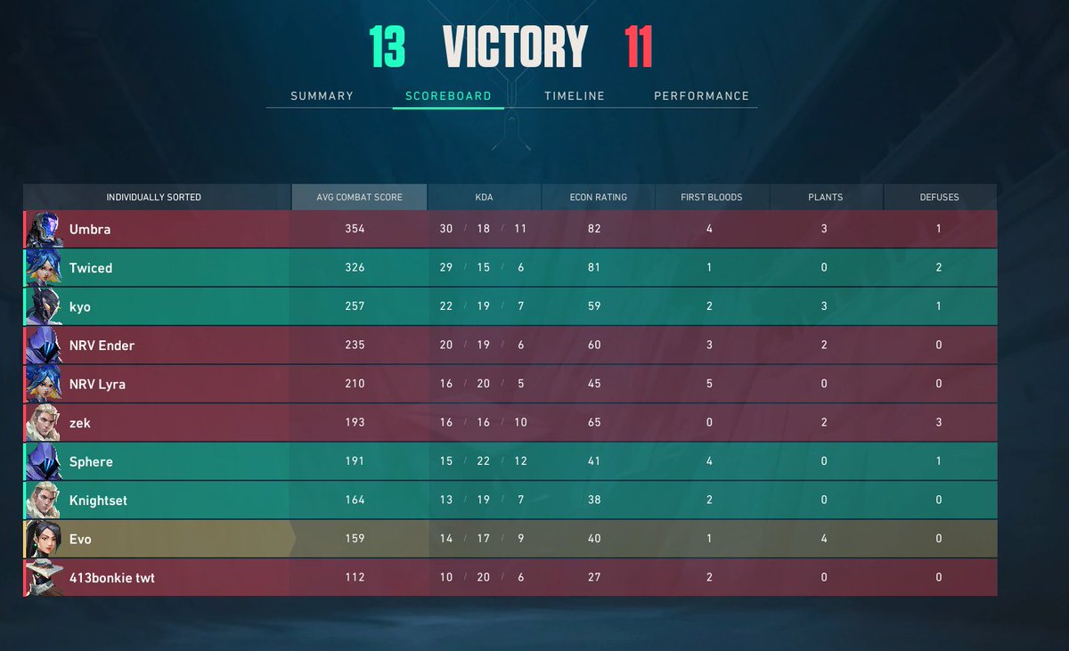 evo7_7's tweet image. 3-0 on the day in Org Bash 2 @nerve_esp thank you for @TheLabyrinthgg for letting us pug this under them, 

ggs to @TeamEvictix black, and nerve onyx and booger boyz

shout out my teammates: @SphereYes  @ellefrags @Knightset1 @1Twiced