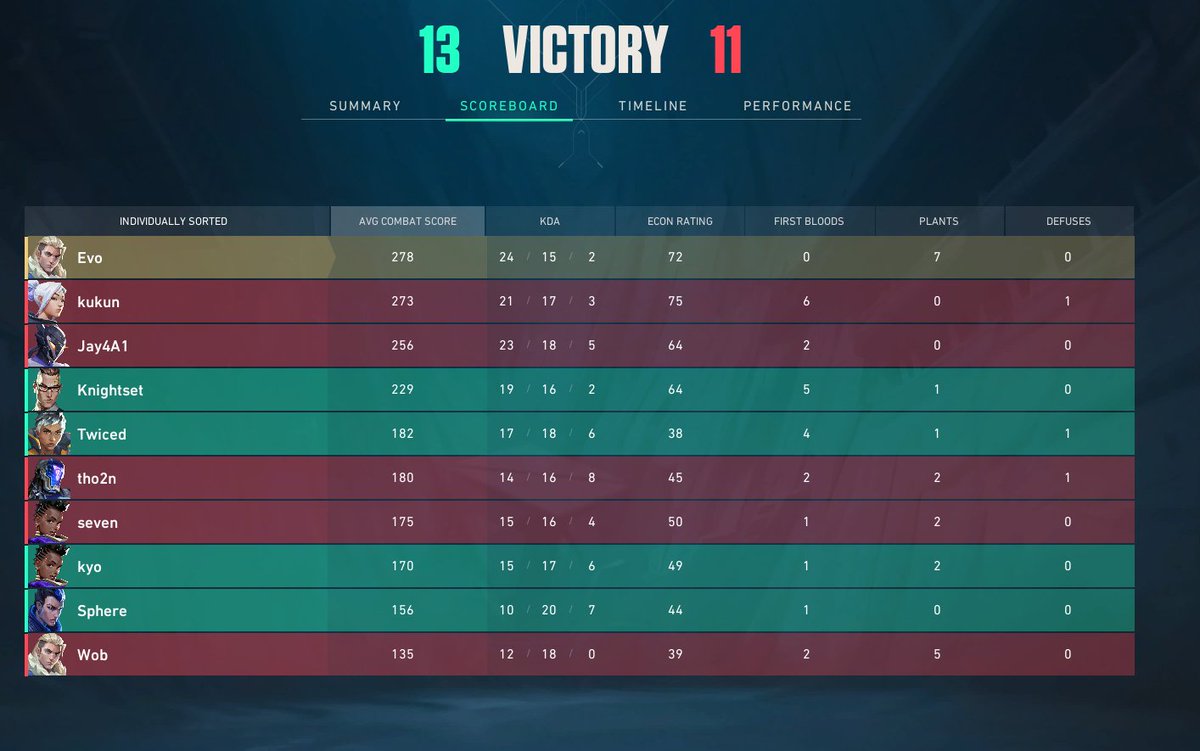 evo7_7's tweet image. 3-0 on the day in Org Bash 2 @nerve_esp thank you for @TheLabyrinthgg for letting us pug this under them, 

ggs to @TeamEvictix black, and nerve onyx and booger boyz

shout out my teammates: @SphereYes  @ellefrags @Knightset1 @1Twiced