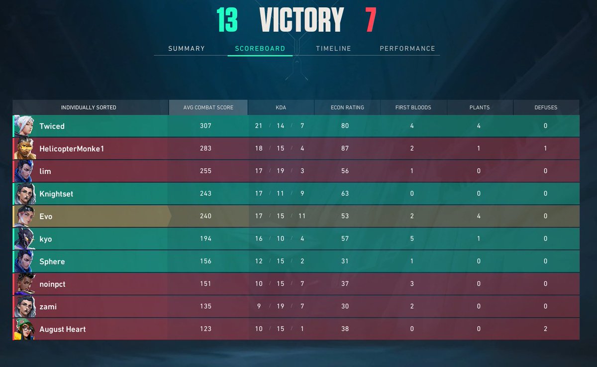 evo7_7's tweet image. 3-0 on the day in Org Bash 2 @nerve_esp thank you for @TheLabyrinthgg for letting us pug this under them, 

ggs to @TeamEvictix black, and nerve onyx and booger boyz

shout out my teammates: @SphereYes  @ellefrags @Knightset1 @1Twiced