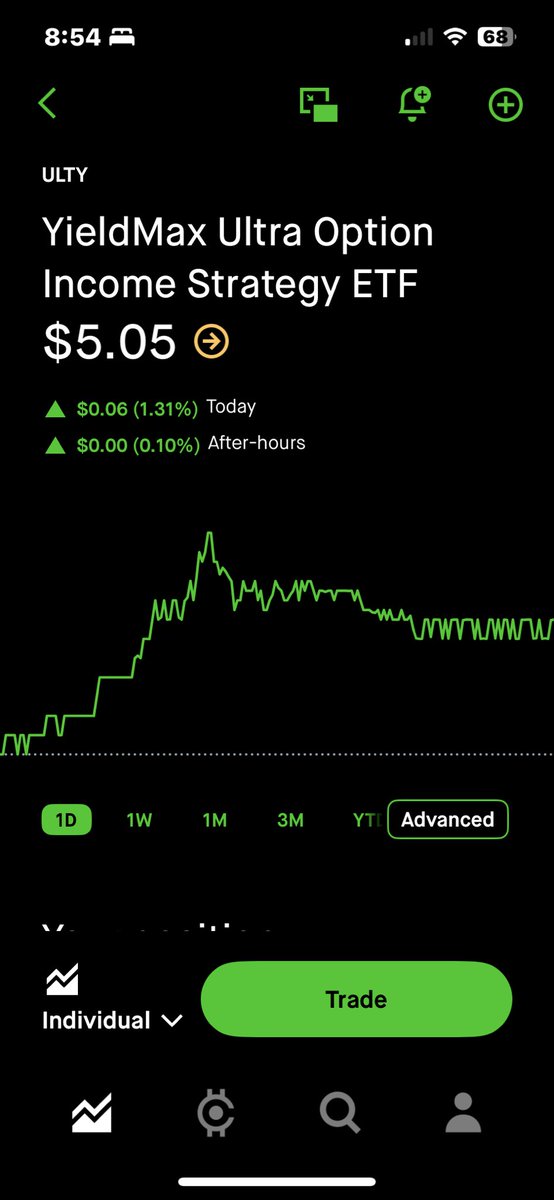 Davisforce1's tweet image. Anyone find out what took $ulty to hit $Robinhood so late?