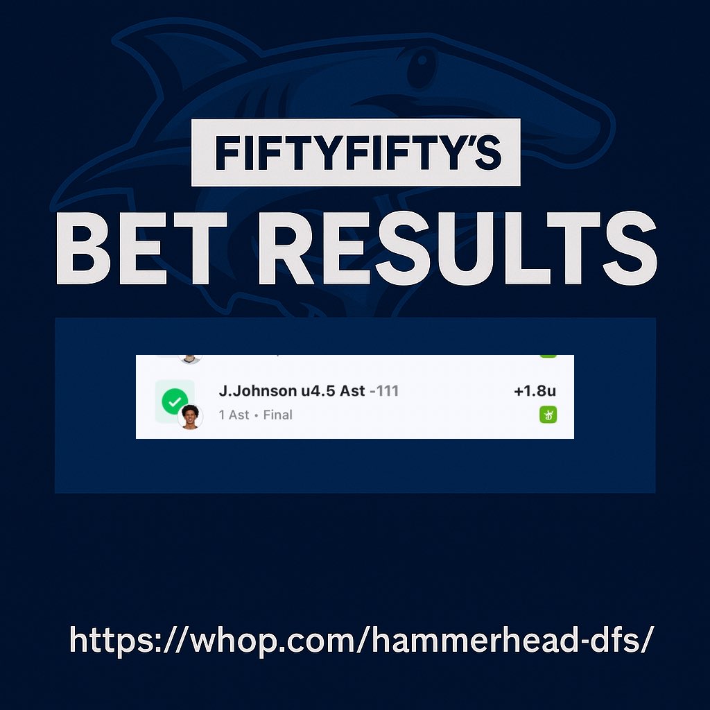 FiftyFiftyDFS's tweet photo. 🔥 2u play hits with EASE for the HammerHead crew!

J. Johnson u4.5 AST ✅ — never in doubt.

Join the squad and start stacking +EV bets with us 👇
https://t.co/d7y62ZylxP

#SportsBetting #NBA #Gambling𝕏 #PlayerProps #BettingCommunity #HammerHeadDFS #SportsPicks https://t.co/XlSQ66ujEd