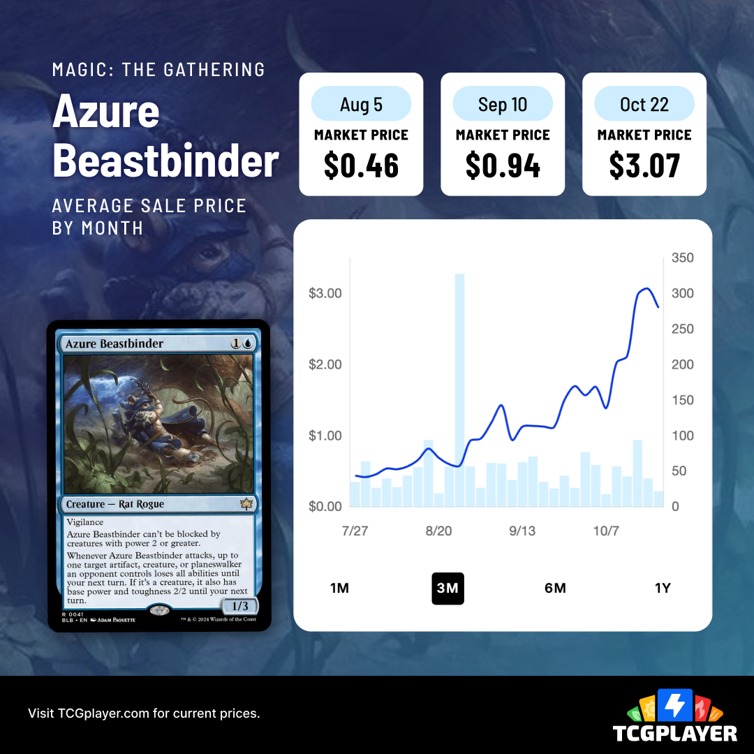 Standard, Legacy, and one very determined Symbiote drove price