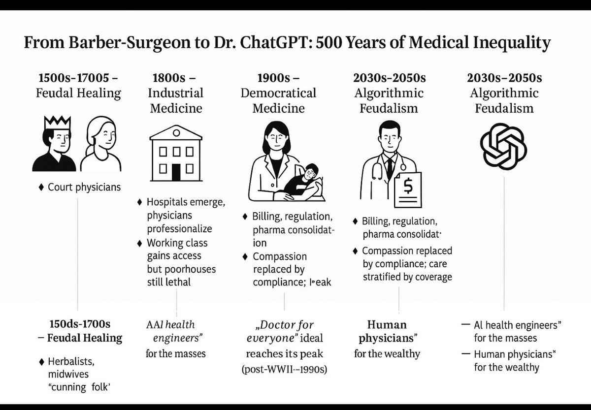 From Barber surgeon to Dr ChatGPT!! Circle of Life !!