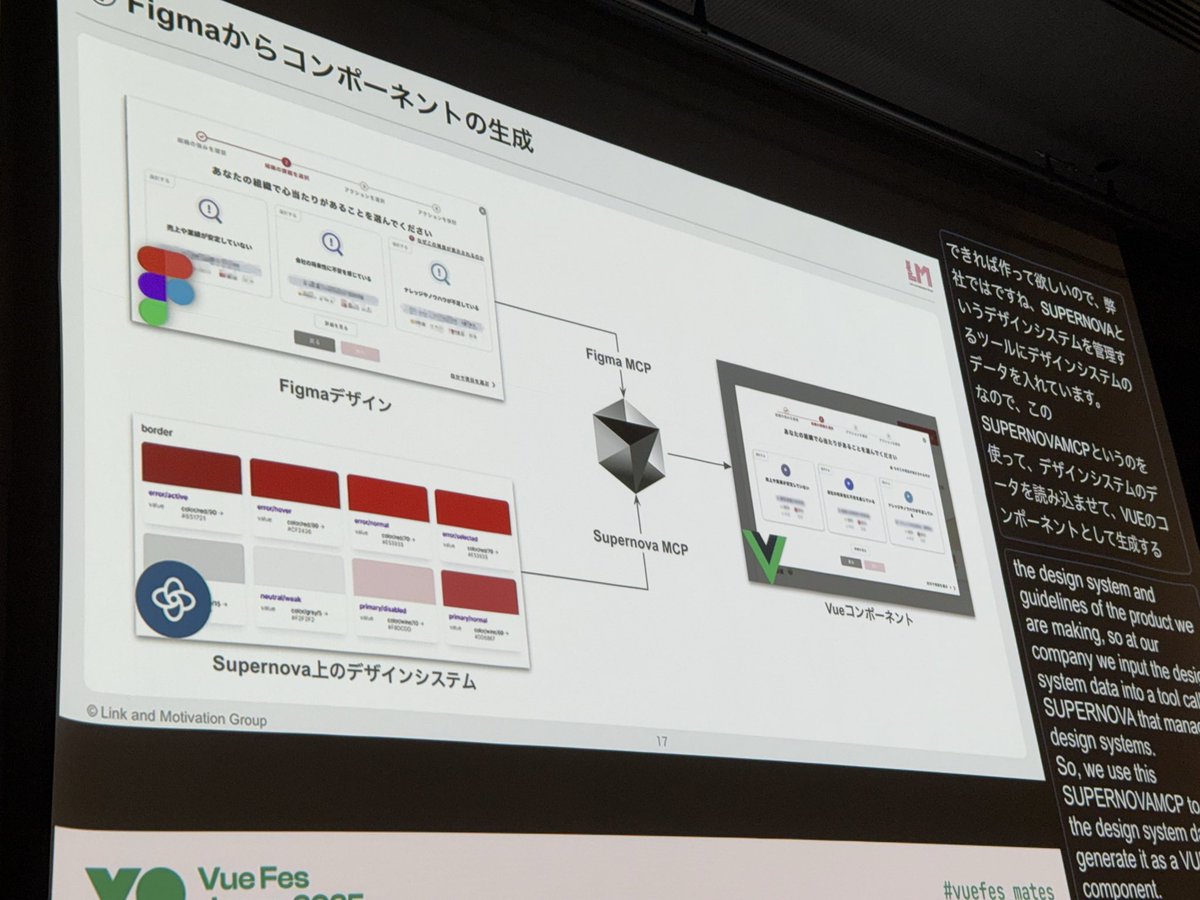 ampersand_xyz's tweet image. コンポーネントごとに分割して生成させるといい感じになる

デザインシステムMCPが挟まってるのもミソ感 #vuefes