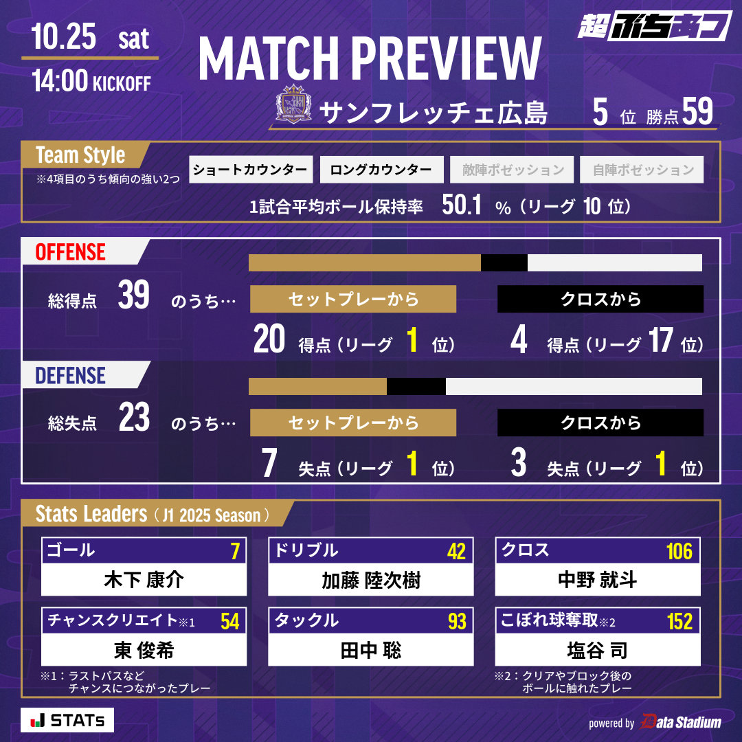 サンフレッチェ広島【公式】 on X