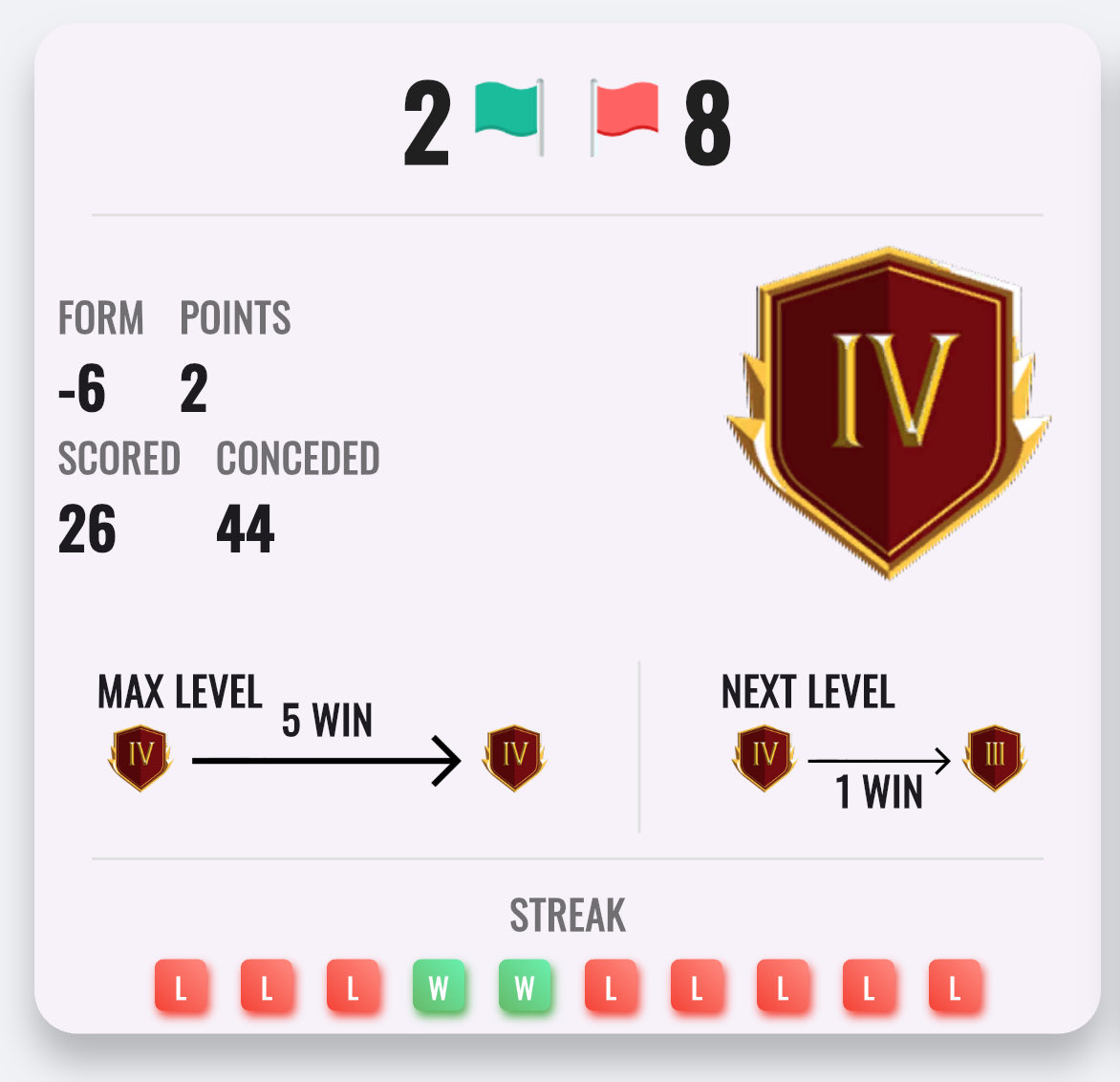 Liegt safe nicht am neuen Patch.
Hab einfach über Nacht nen Schlaganfall bekommen und ein multibles Hirnversagen, was anderes safe nicht 🙌🏼