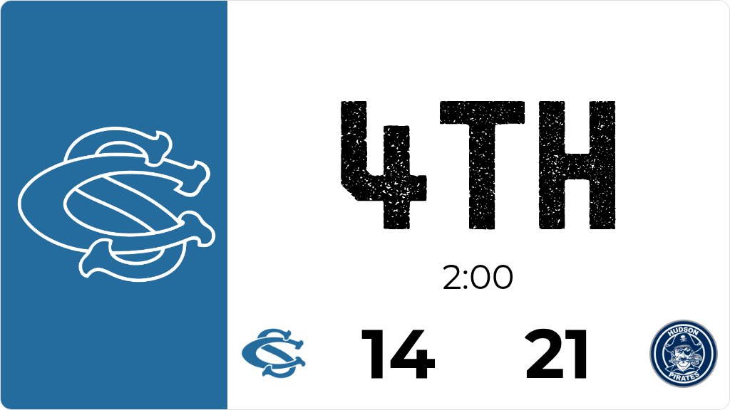 CS_Panthers's tweet image. Central Springs trails Hudson 21 to 14 after the 4th quarter.