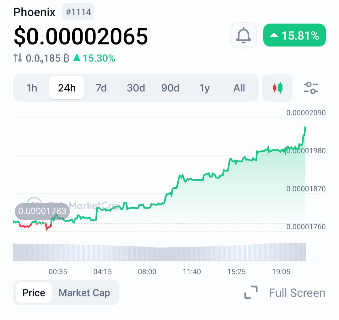 $PHNIX is trying to break out