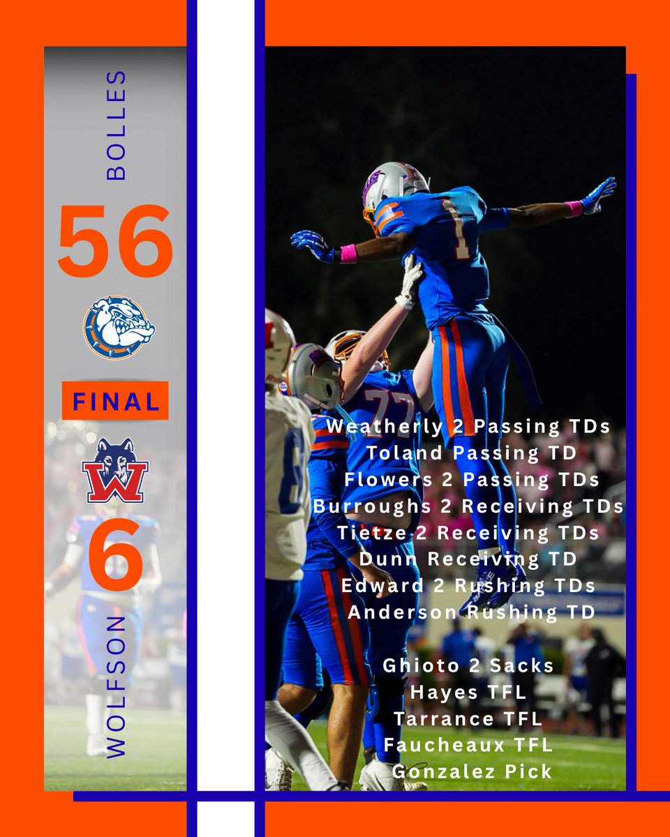 .<a href="/Bolles_Football/">Bolles Football</a> secured the Week 10 WIN‼️🐶
The Bulldogs will be on the road next week vs <a href="/TigerTownCHS/">Tiger Town Columbia</a> 

<a href="/jadenweatherly_/">Jaden Weatherly</a> 2 Passing TDs 
<a href="/LukeToland2028/">LukeToland2028</a> Passing TD
<a href="/JaxonFlowers7/">Jaxon Flowers</a> 2 Passing TDs
<a href="/ThaDr3am__/">Naeem “Tha Dream” Burroughs</a> 2 Receiving TDs 
<a href="/camtietze7/">Camden Tietze</a> 2 Receiving TDs 
<a href="/MalakhiDunn1308/">Malakhi Dunn</a> Receiving