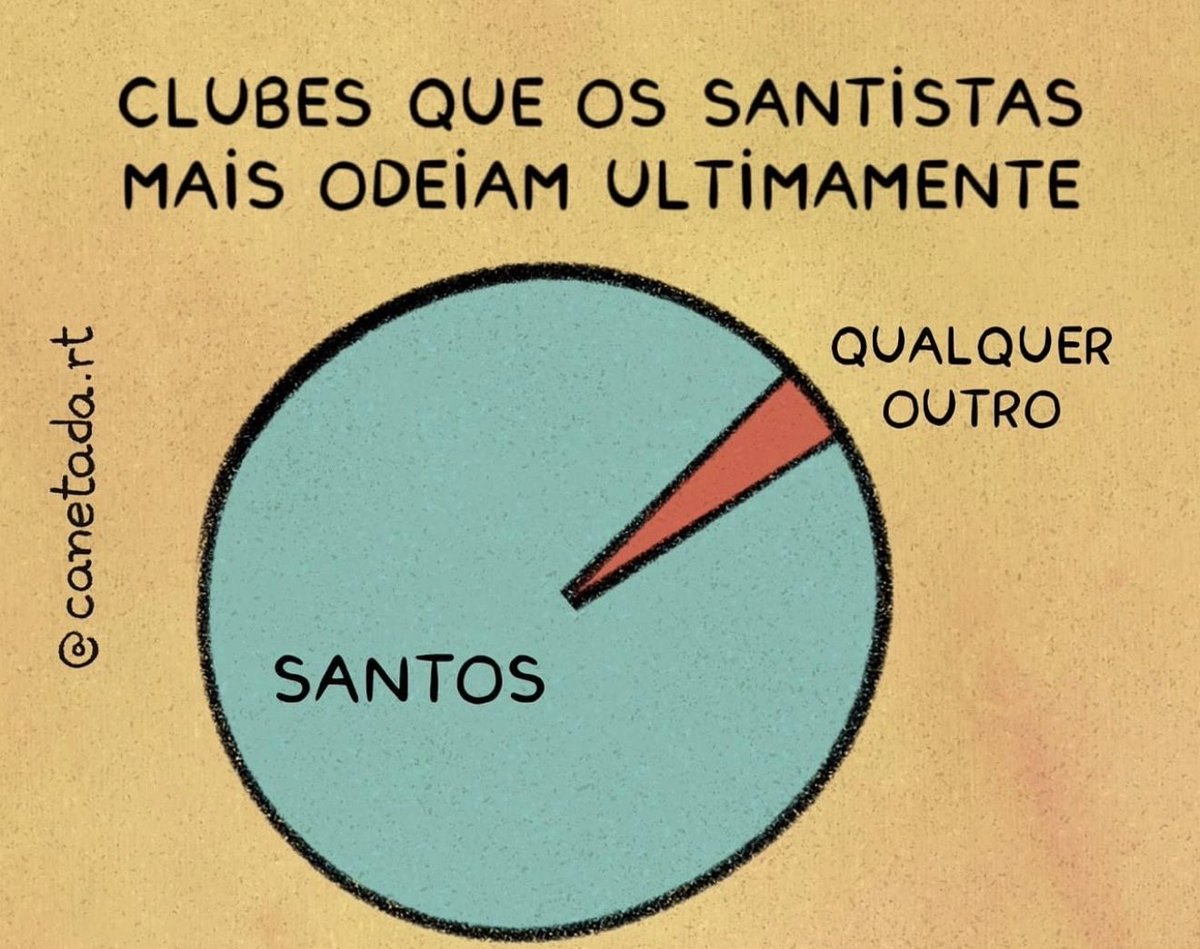 acarolbernardi's tweet photo. Boa noite! https://t.co/LeUkG10Z5Q