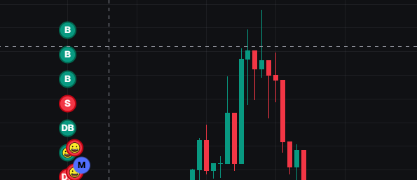 percnb's tweet photo. recapping my trades for today and i guess ive been moving a bit too quickly

(saw el id at 25k) https://t.co/ypVQ5VvG8g