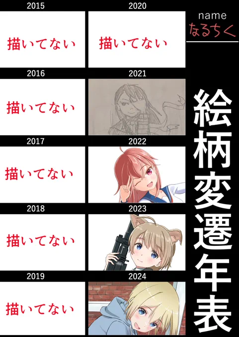 noteになるちくのこれまでの4年間の記録を書いてます。ほぼ無料です。
みんな読んでね! 