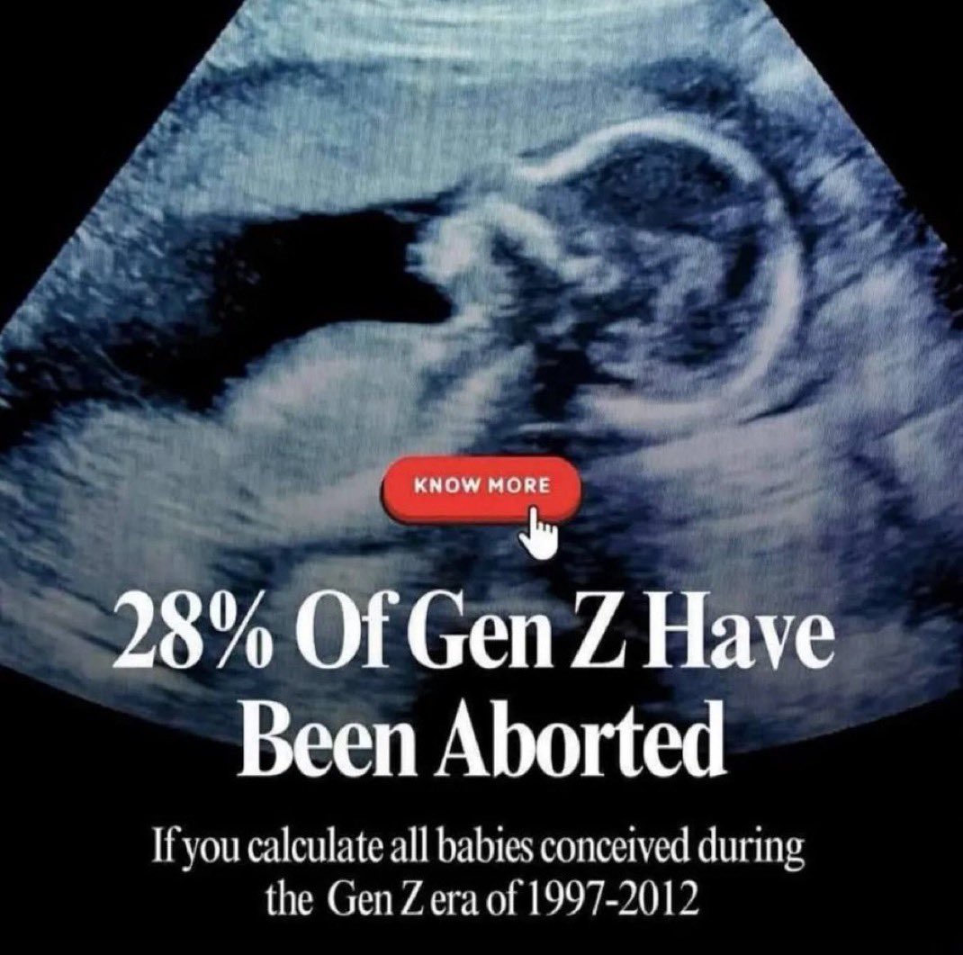 <a href="/RealJamesWoods/">James Woods</a> DAILY REMINDER: 28% of Gen Z was aborted

This is the largest scale mass m*rder in the history of the world.