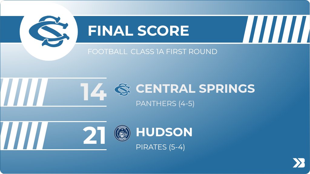 CS_Panthers's tweet image. Football (Varsity) Score Posted - Class 1A First Round - Central Springs Panthers lose to Hudson Pirates 21-14. gobound.com/ia/ihsaa/footb…
