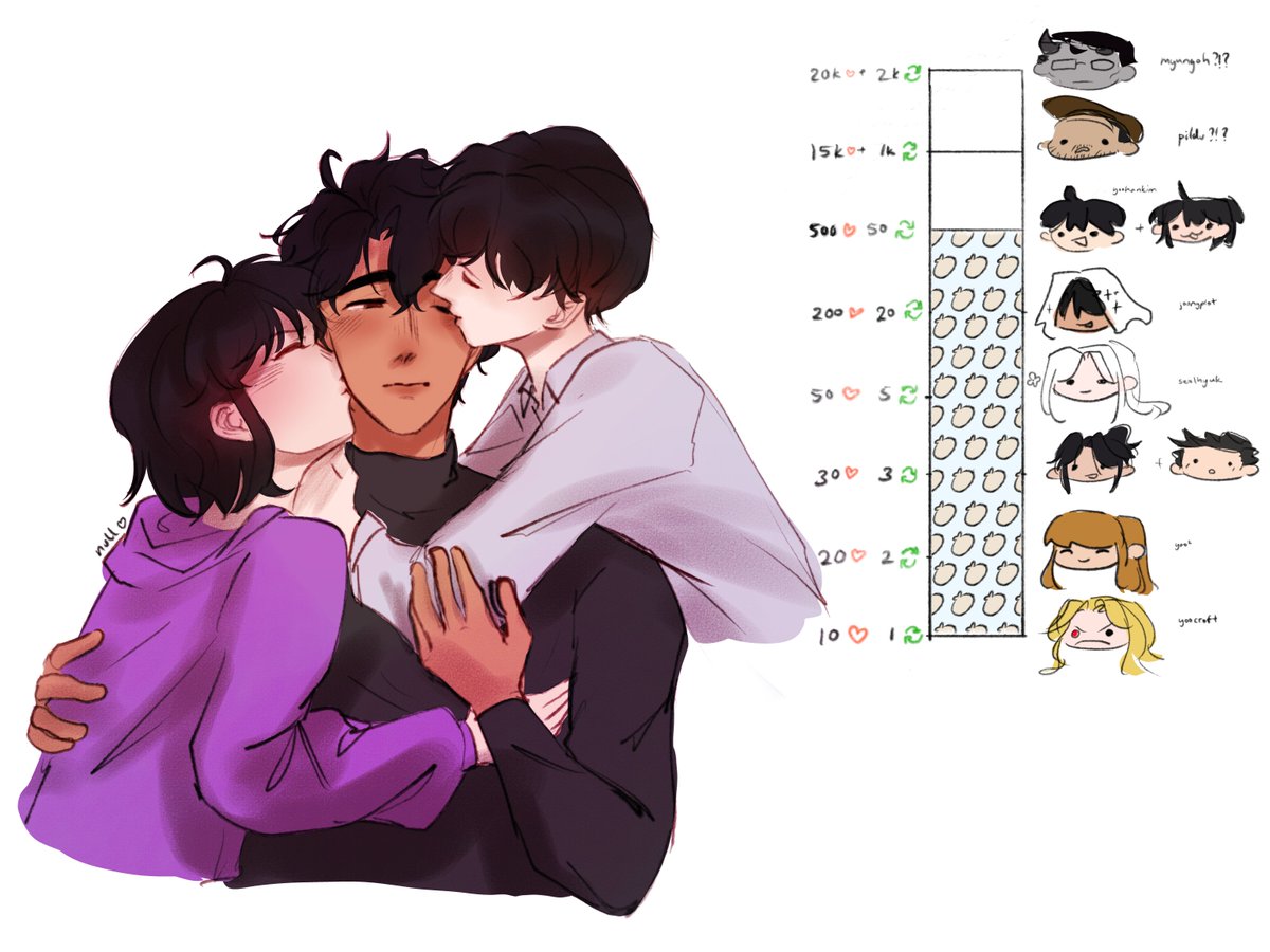 Took a bit but here's the next one. Took on some side quests sry for the wait 

#yoohankim #orv