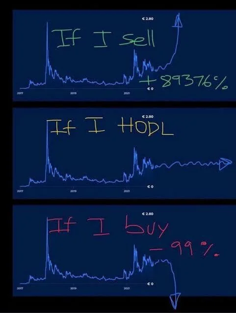 literally my trades this week