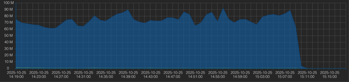 StopForumSpam's tweet image. this is why #proxmox fucks me off... random IO deadlocking