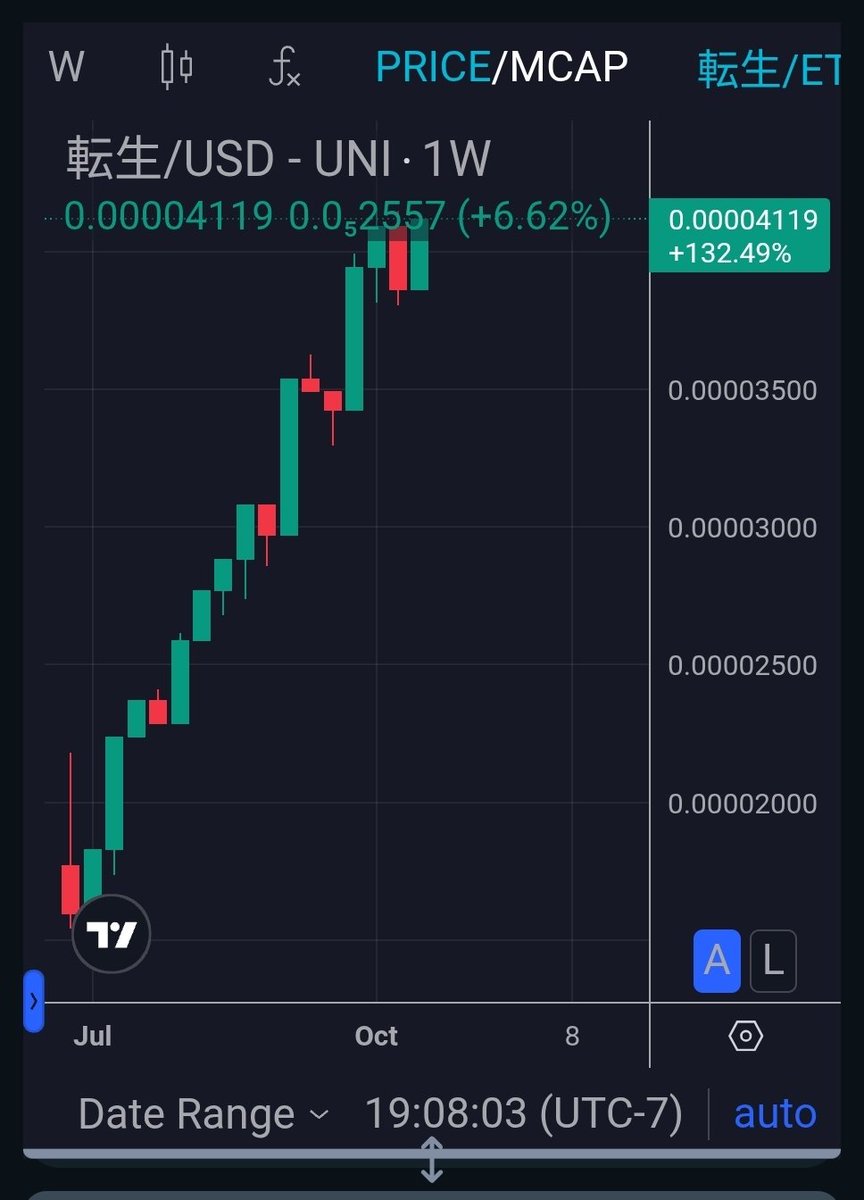 Burn it down 🔥 
$NewEra step into the sun 🌞 
#Altruism experiment 1
0xed12920731ce0e4c61d52fa1580c0092fd5bd1fe