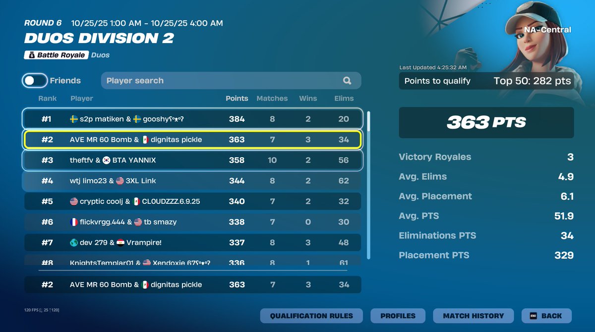 🥈qualed Div 1 NAC with my goat <a href="/PhovosGR/">Phovos</a> 🇬🇷 

<a href="/Averiour/">AVERIOUR GAMING</a> 🏆