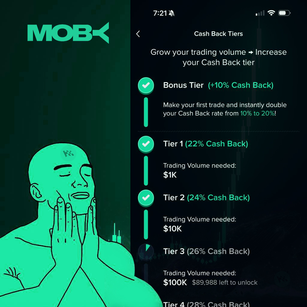 TraderMcDuck's tweet image. 24% cash back now. 💰 @mobyagent 🥇

Negotiate, Refer and Earn! 🤑
Moby Mobile is coming to the public very soon🔥