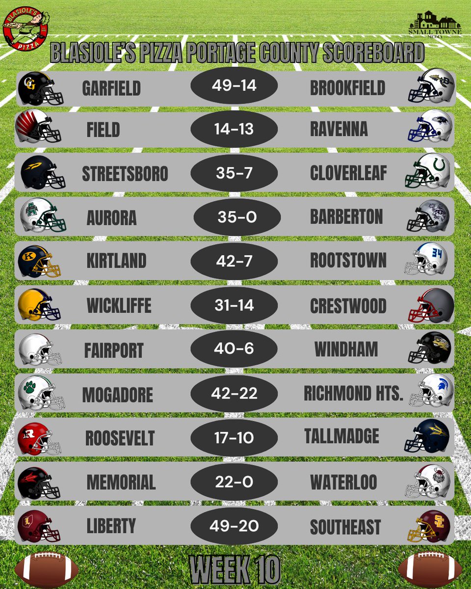 Blasiole's Pizza Week 10 Portage County Football Scoreboard