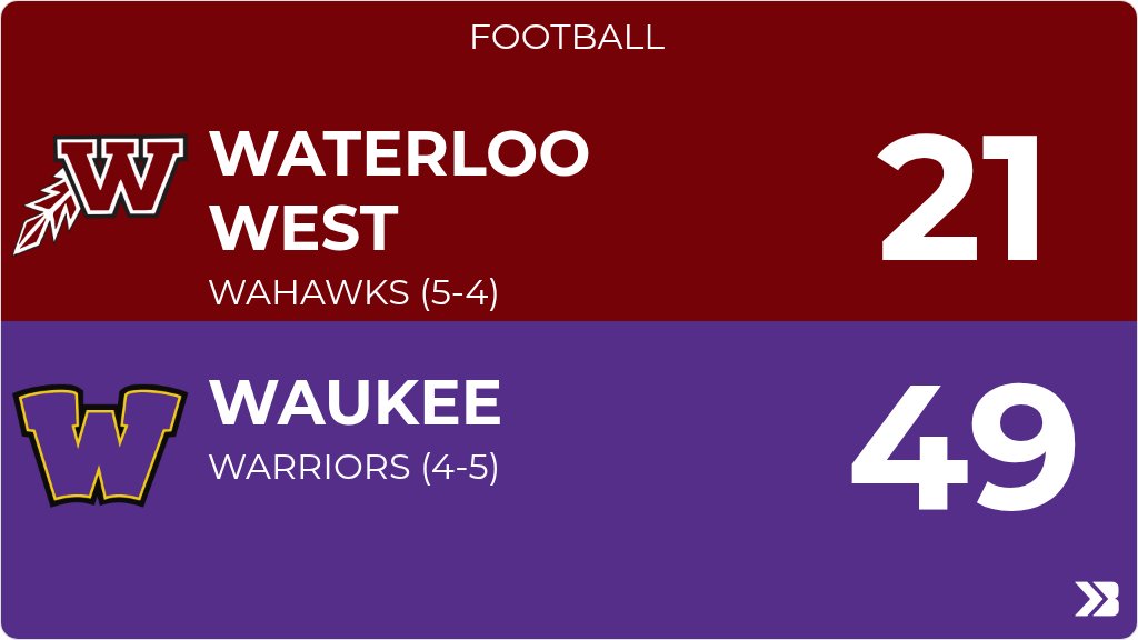 Football (Varsity) Score Posted - Waterloo West Wahawks lose to Waukee Warriors 49-21. gobound.com/ia/ihsaa/footb…