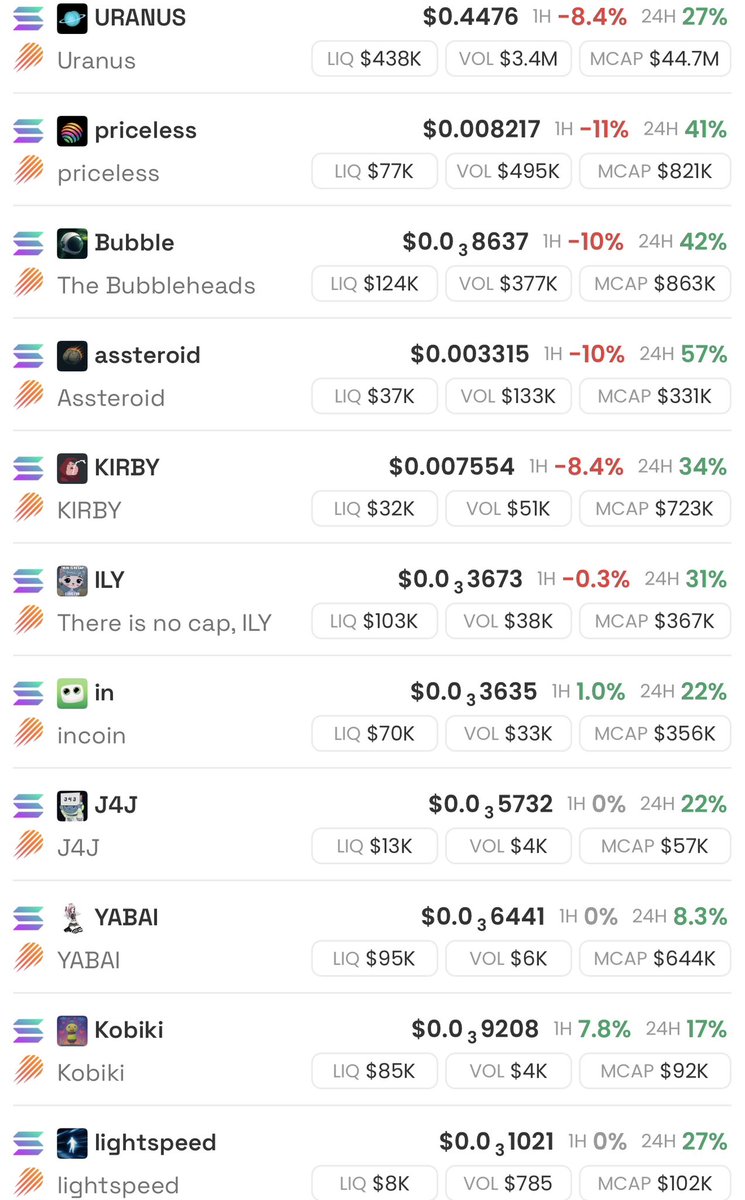 Still early, if you want to buy <a href="/jup_studio/">Jup Studio</a> token, choose the OG because they have been proven, even in the dip they are still grinding, so they deserve attention now. Higher for all

$Uranus $Priceless $Bubble $Assteroid $Kirby $Ily $In $J4j $Yabai $Kobiki $Lightspeed