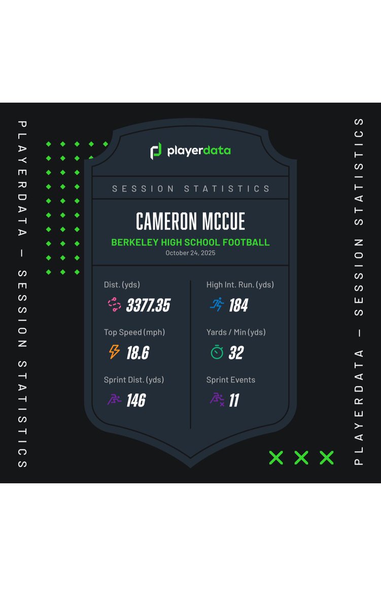 Stag_Strength's tweet image. Region Game 4 (Lucy Beckham) with @PlayerData 

@stag_strength @StagsRecruiting @BerkeleyStagsFB 

#betteratberkeley