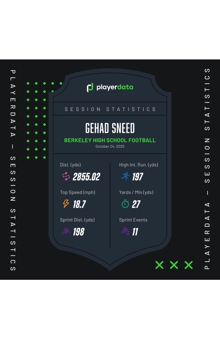 Stag_Strength's tweet image. Region Game 4 (Lucy Beckham) with @PlayerData 

@stag_strength @StagsRecruiting @BerkeleyStagsFB 

#betteratberkeley