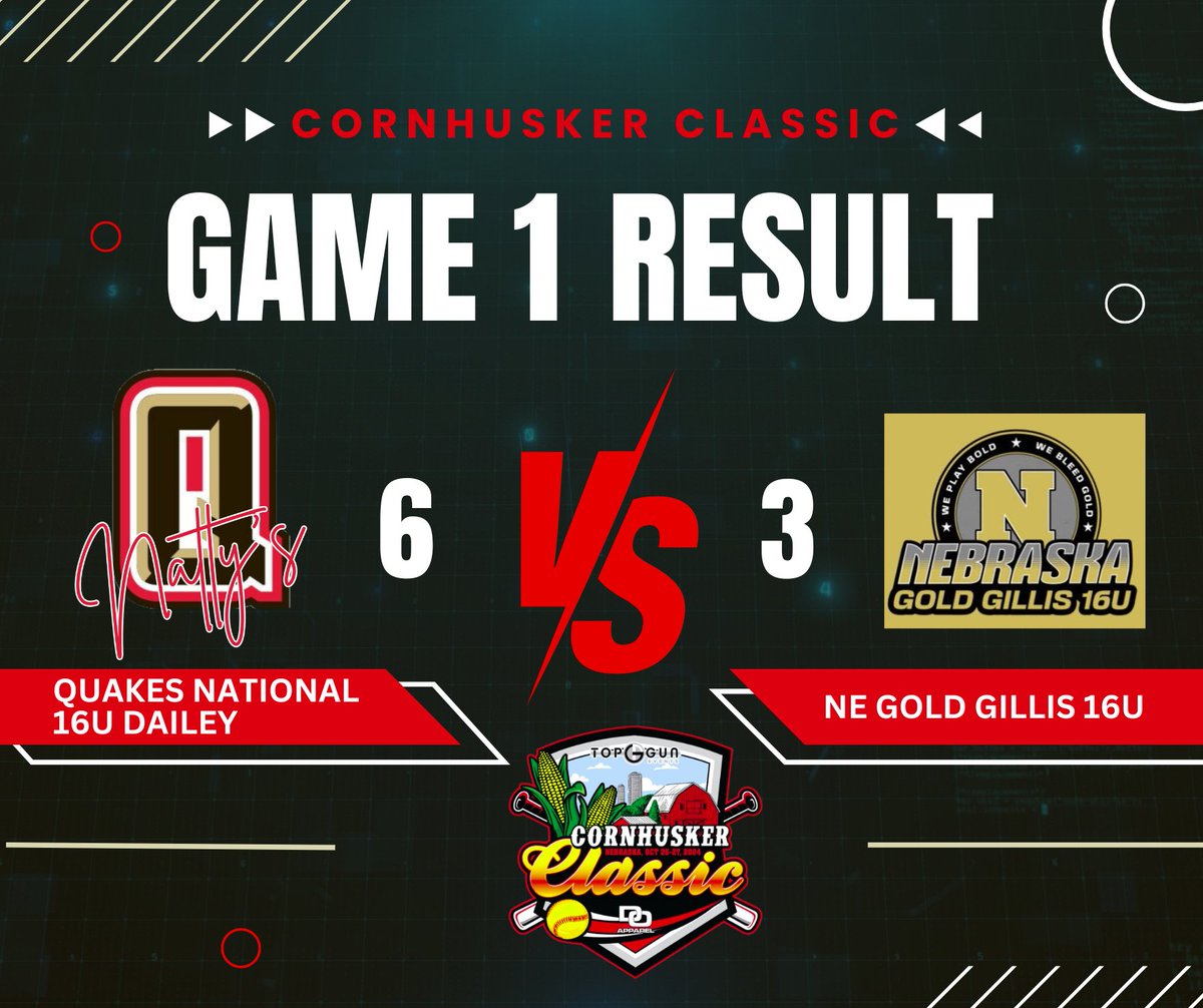 QuakesDailey's tweet image. Final Score: Quakes National 16U Dailey 🥎 6–3 WIN over NE Gold Gillis 16U!
The Nattys came to PLAY today. 💪🔥
#QuakesNation #Nattys #NeverSettle 
@finnleyquick_3 double, single 2 RBIs 1 Run
@C_Bedenbaugh27 2 hits 1 Run
@RyanndaileyJ 1 hit 1 Run
@BurkleeZ2028 ⭕️ w 1 hit 1 RBI