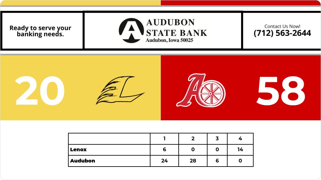 Football (Varsity) Score Posted - Class 8-Player First Round - Audubon Wheelers defeat Lenox Tigers 58-20. gobound.com/ia/ihsaa/footb…