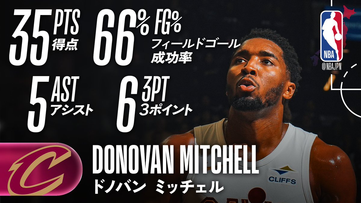 2017 Panini ドノバン ミッチェル RC 直筆サインカード Auto 2017 Panini ドノバン ミッチェル RC 直筆サインカード Auto