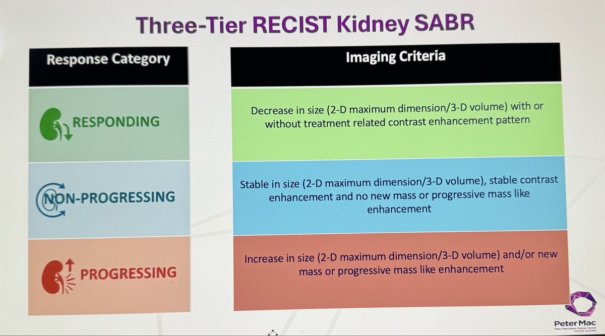 Muhammad Ali (@dr_alimuhammad) on Twitter photo Should we think about 3 tier SABR response following kidney SABR? <a href="/_ShankarSiva/">Shankar Siva</a> <a href="/ChadTangMD/">Chad Tang, MD</a> <a href="/jryckman3/">Jeff Ryckman</a> <a href="/NicholasZaorsky/">Nicholas Zaorsky, MD MS</a> 
I am just liking this initial version which I just put together for a recent talk. May be adding “reassuring” for non-progressive Should we think about 3 tier SABR response following kidney SABR? <a href="/_ShankarSiva/">Shankar Siva</a> <a href="/ChadTangMD/">Chad Tang, MD</a> <a href="/jryckman3/">Jeff Ryckman</a> <a href="/NicholasZaorsky/">Nicholas Zaorsky, MD MS</a> 
I am just liking this initial version which I just put together for a recent talk. May be adding “reassuring” for non-progressive