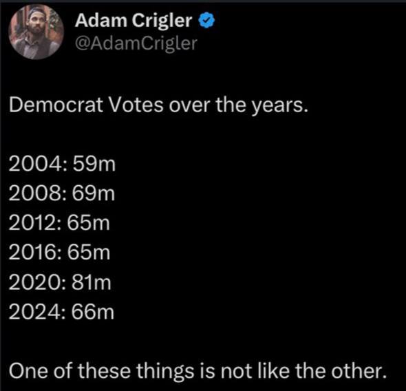 TruthVictorias's tweet image. One of these things is not like the other. One of these things is not the same  ...