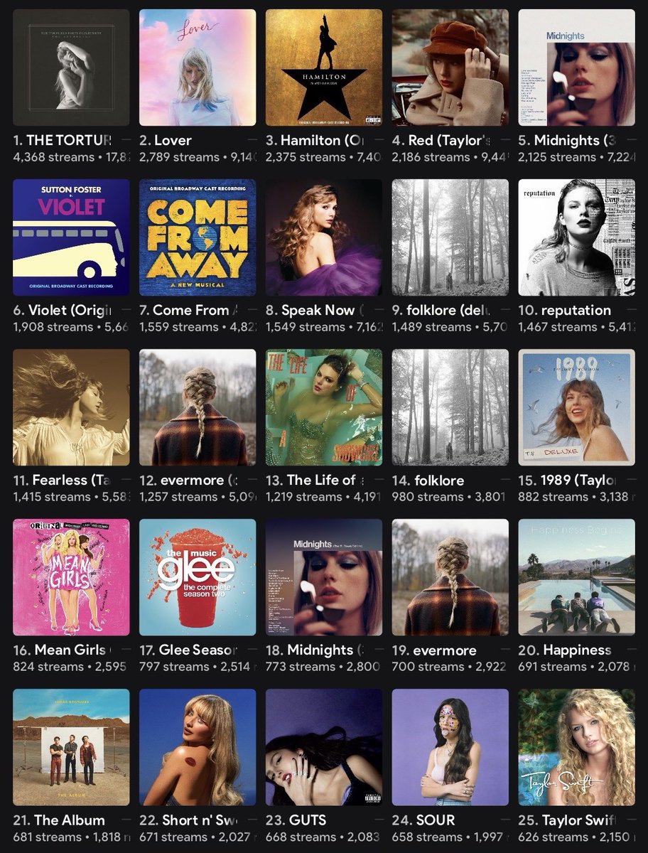 you can only keep 1 from each row