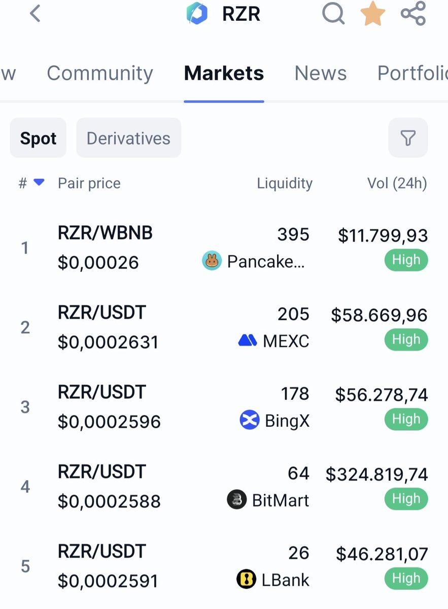 In the meantime they can expand this list.
Nothing is for free just pay for it! 

#rezor #RZR