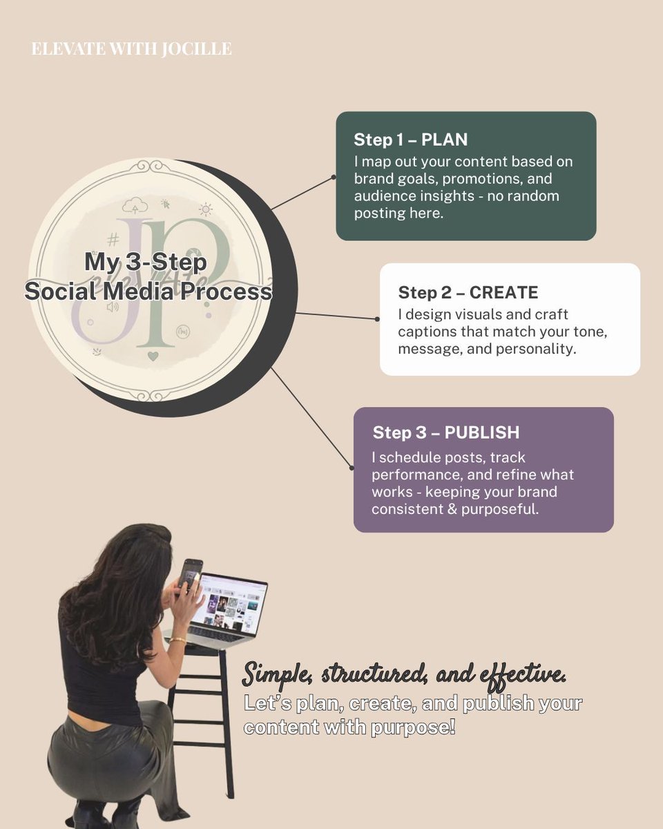 jocilleVA's tweet image. A structured process = consistent results. Ready to simplify your socials? 💻 

.
#DMToStart #SMMWorkflow #ProcessMatters #SocialMediaManager