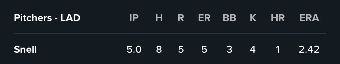 YankeeSource's tweet photo. The Jays have made good pitchers look really bad this October. https://t.co/v1gDeVrBQH