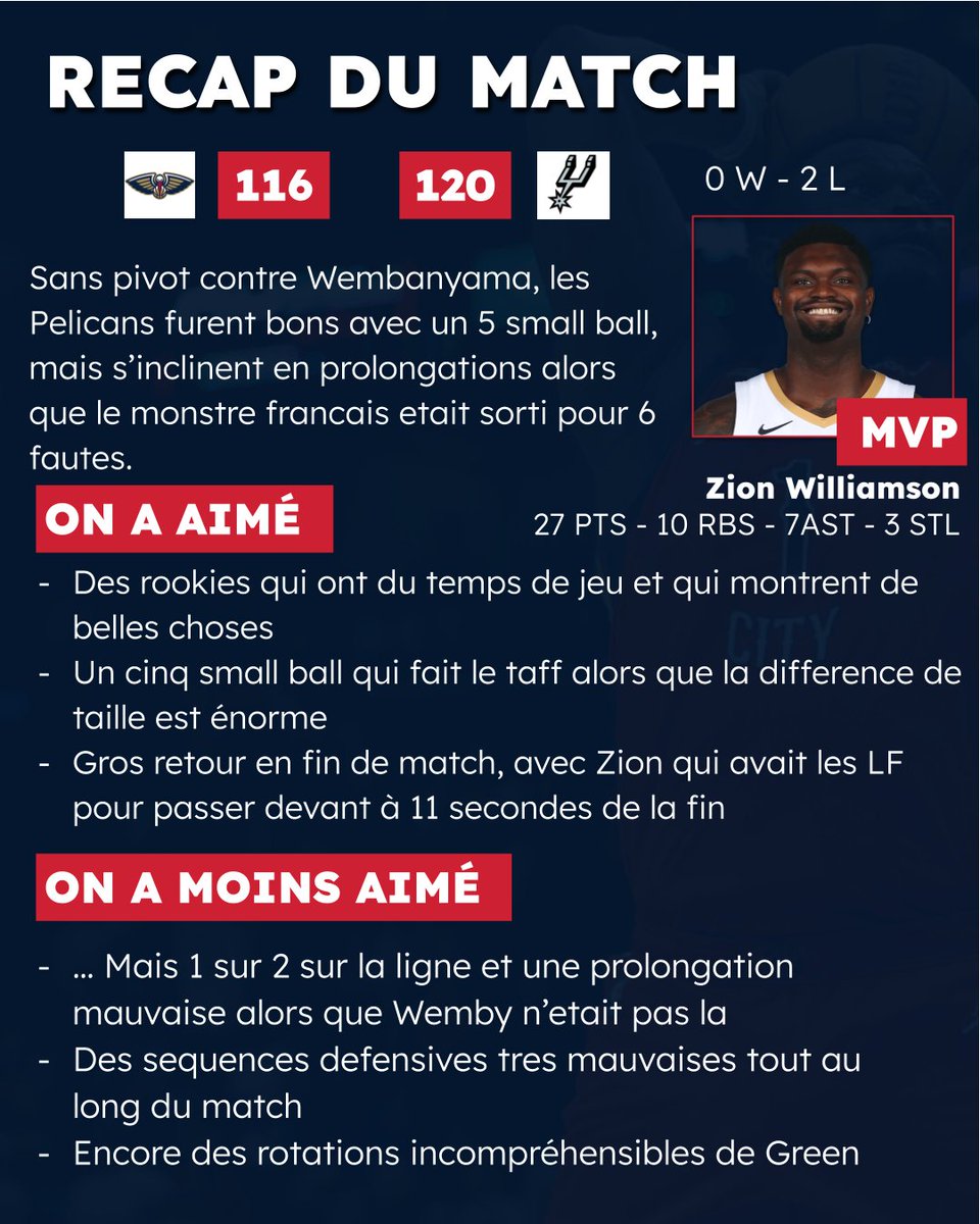 Une nouvelle defaite qui laisse des regrets. Il y avait vraiment la place pour battre des Spurs malgré la difference de taille (on jouait sans aucun pivot).