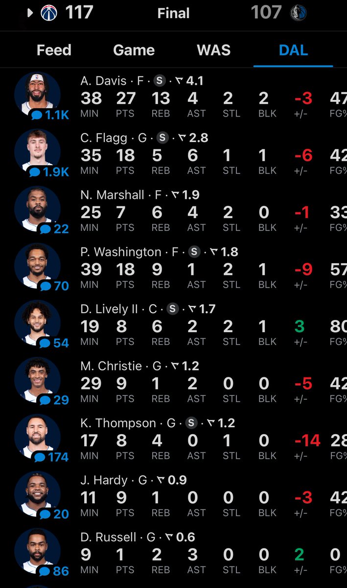 Overreact to this boxscore 
#MFFL